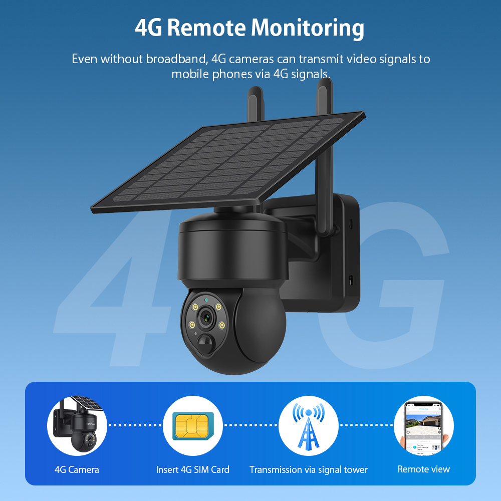 SHIWOJIA WIFI Wireless PTZ Sol - Home Security Cameras Wireless reseña y precio