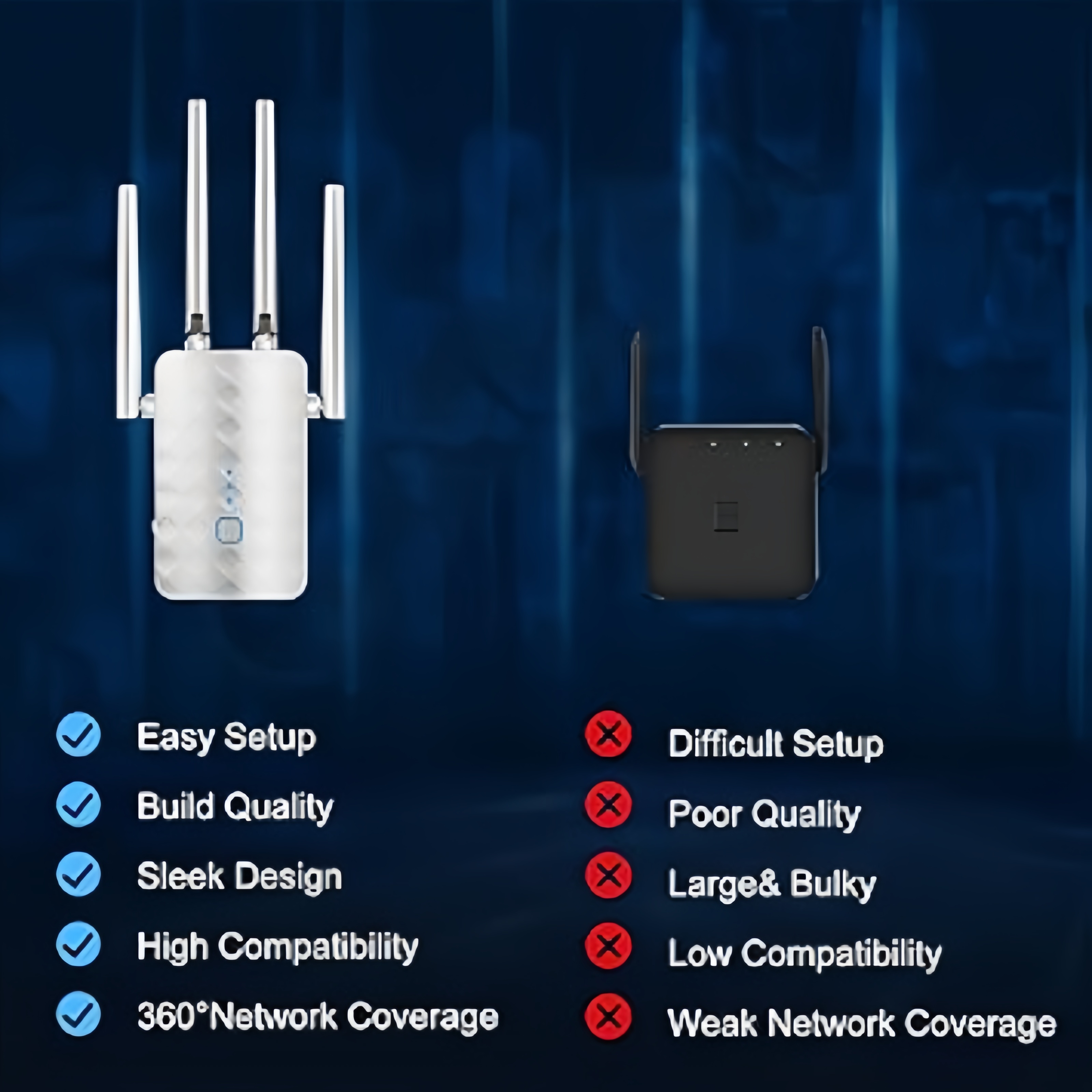 1200Mbps Dual Band WiFi Repeat - Home Security Network reseña y precio