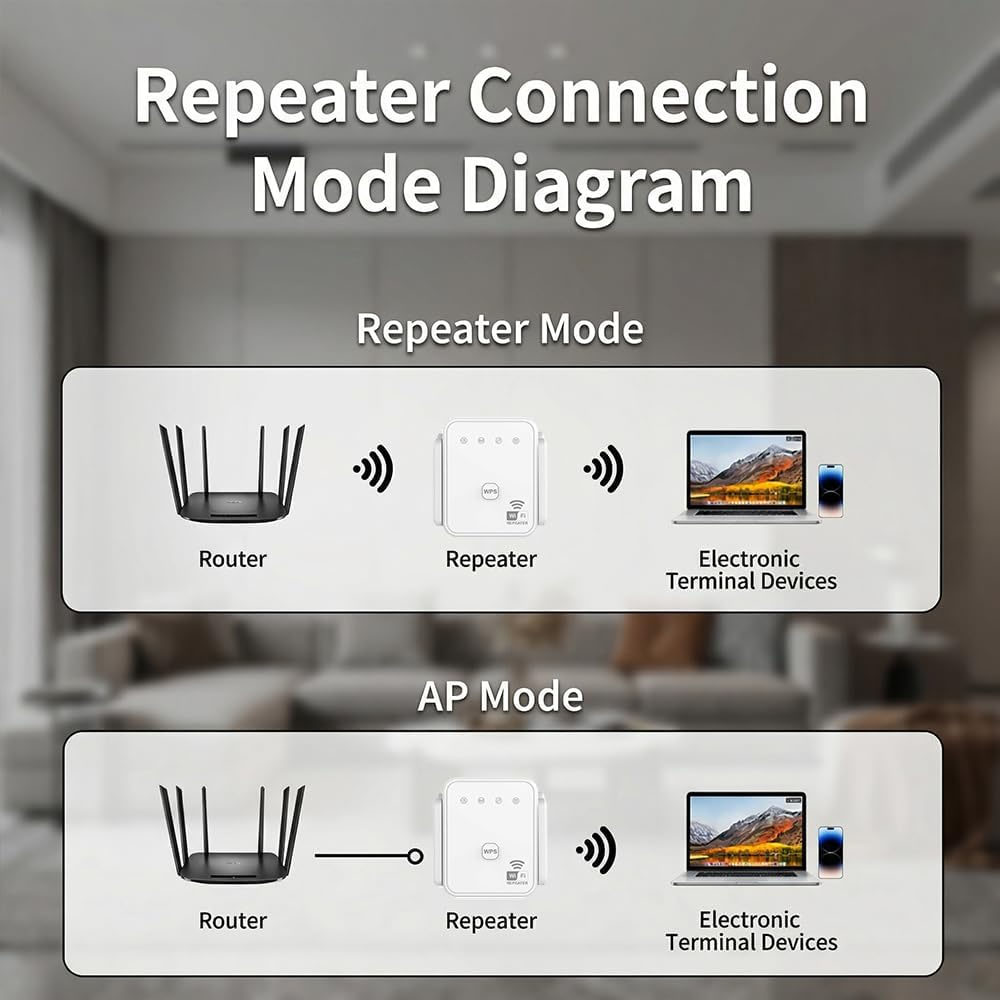2026 New WiFi Repeater 300Mbps - Home Security Network reseña y precio