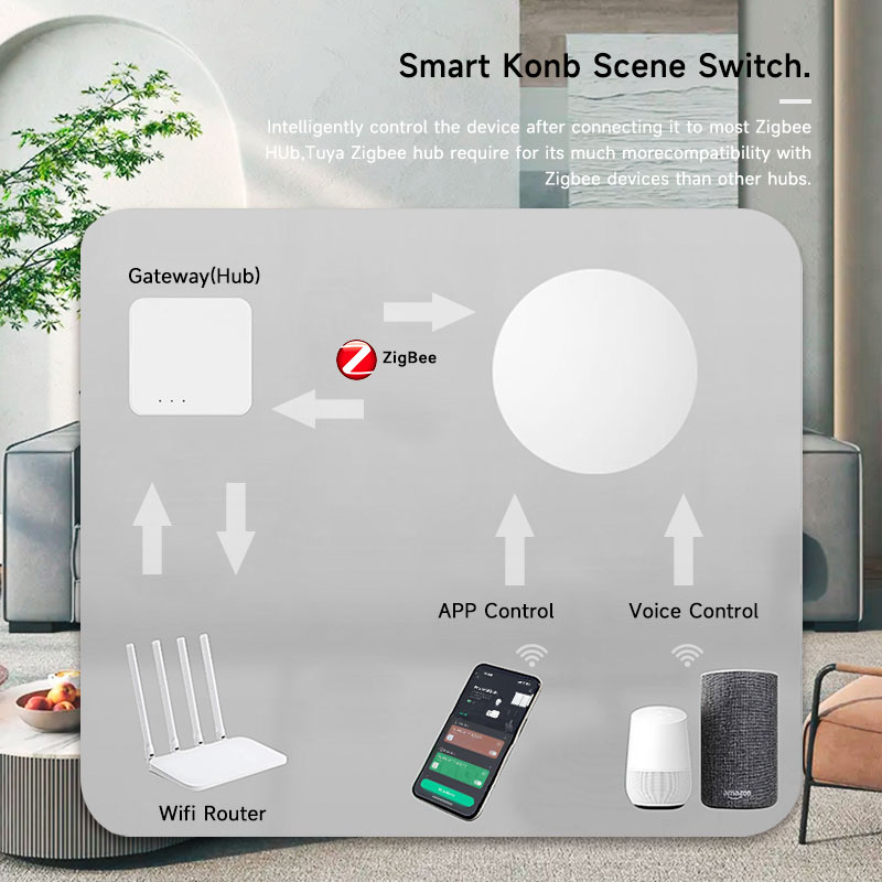 Tuya ZigBee Smart Wireless But - Home Security Alexa reseña y precio