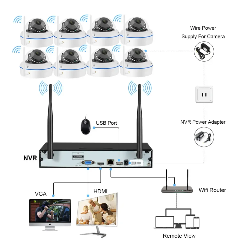 5MP Wifi IP Camera Security Sy - Home Security Cameras Wireless reseña y precio