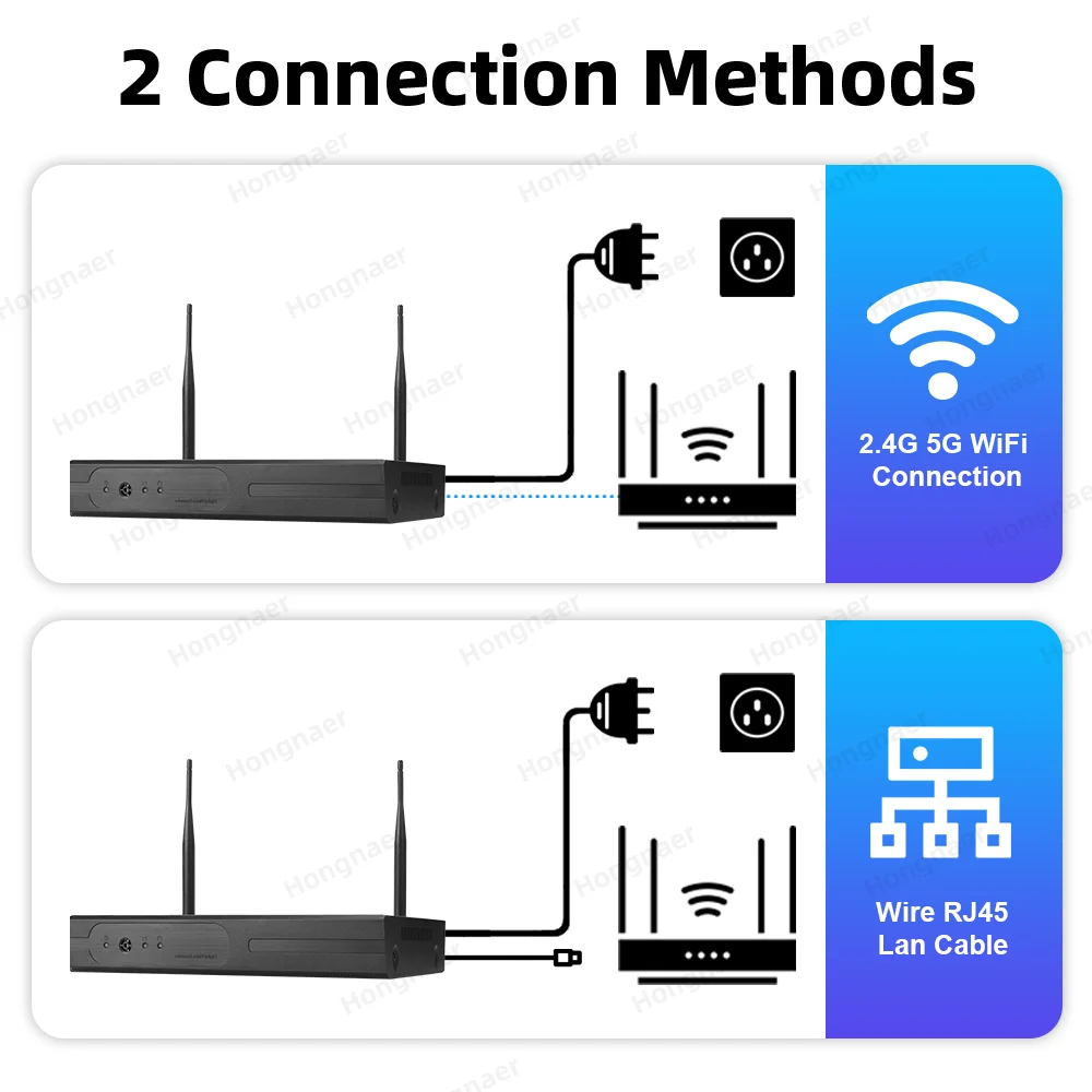 2026 Hongnaer 6MP 4CH 3 Lens 2 - Home Security Cameras Wireless reseña y precio
