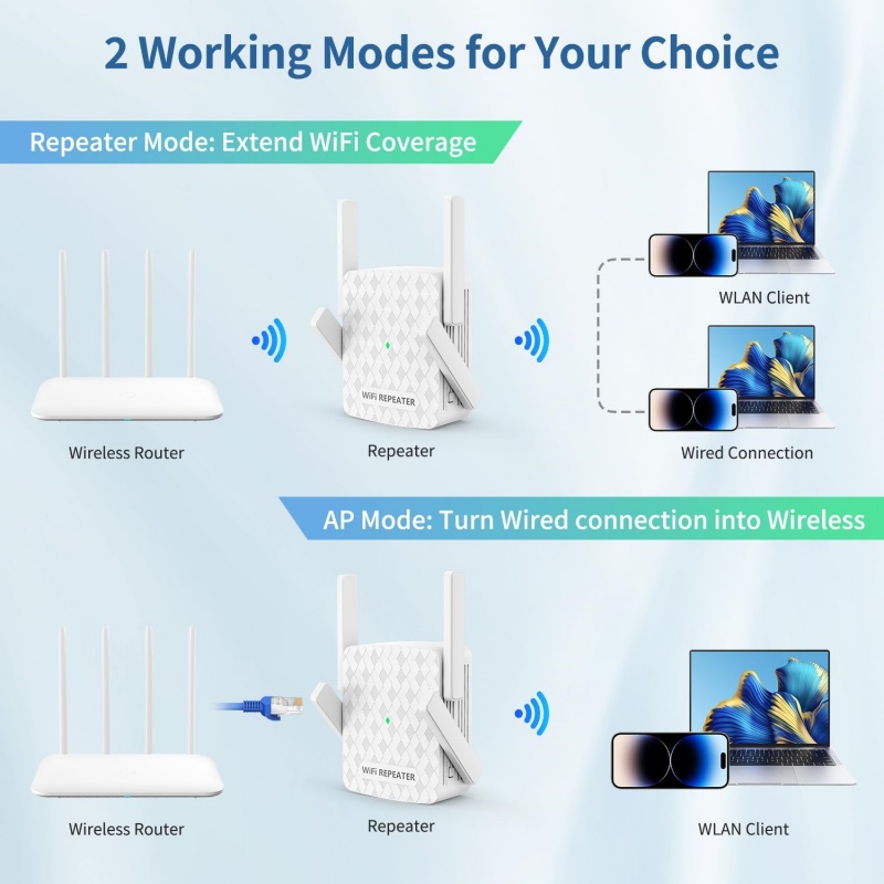 1200Mbps Wireless Wifi Extende - Home Security Network reseña y precio