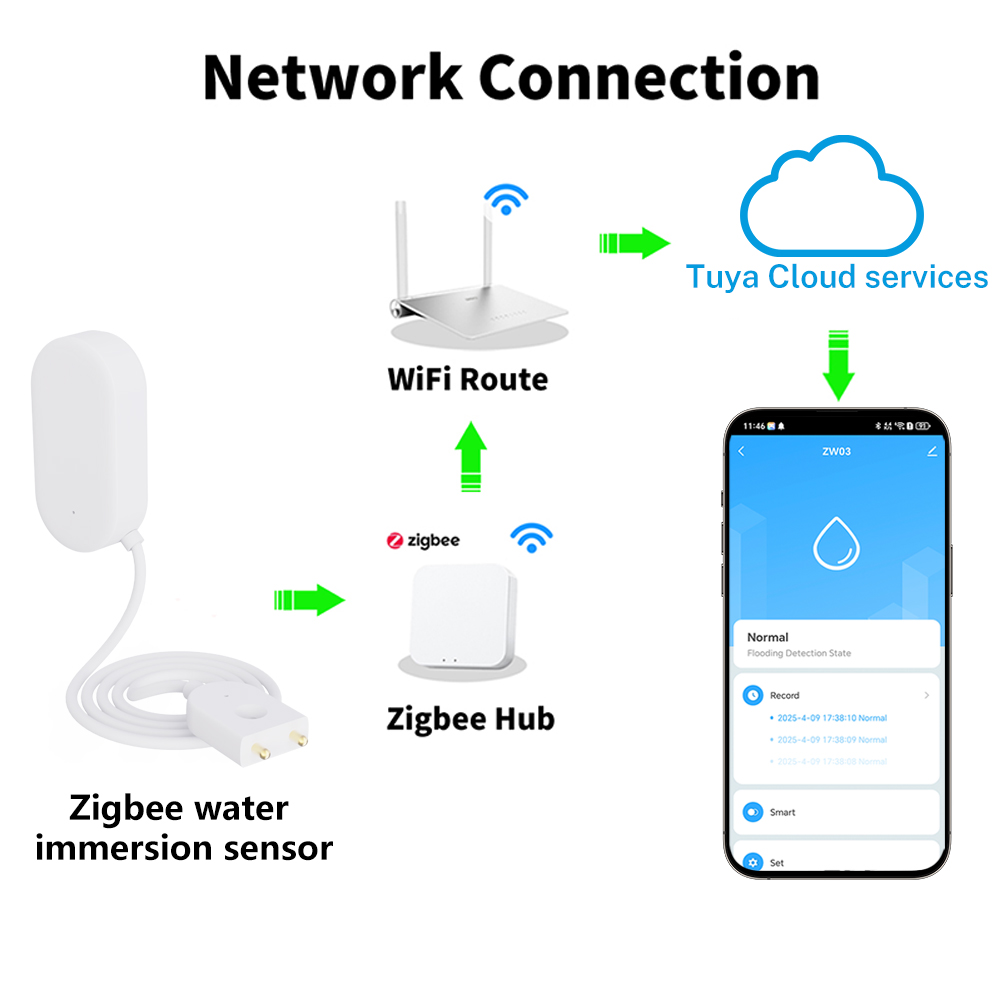 Tuya WiFi ZigBee Water Sensor  - Home Security Alexa reseña y precio