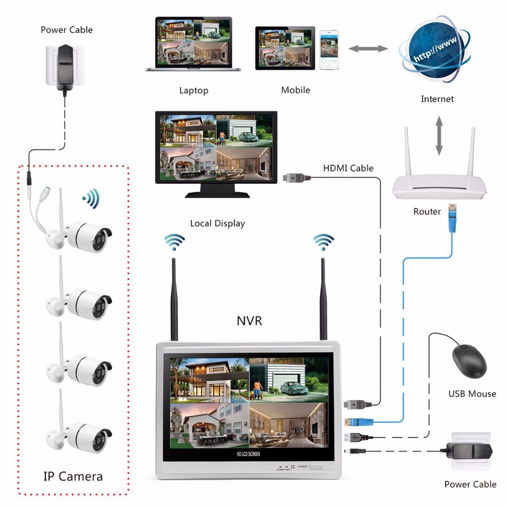 Wireless Home Camera Video Sur - Home Security Cameras Wireless reseña y precio
