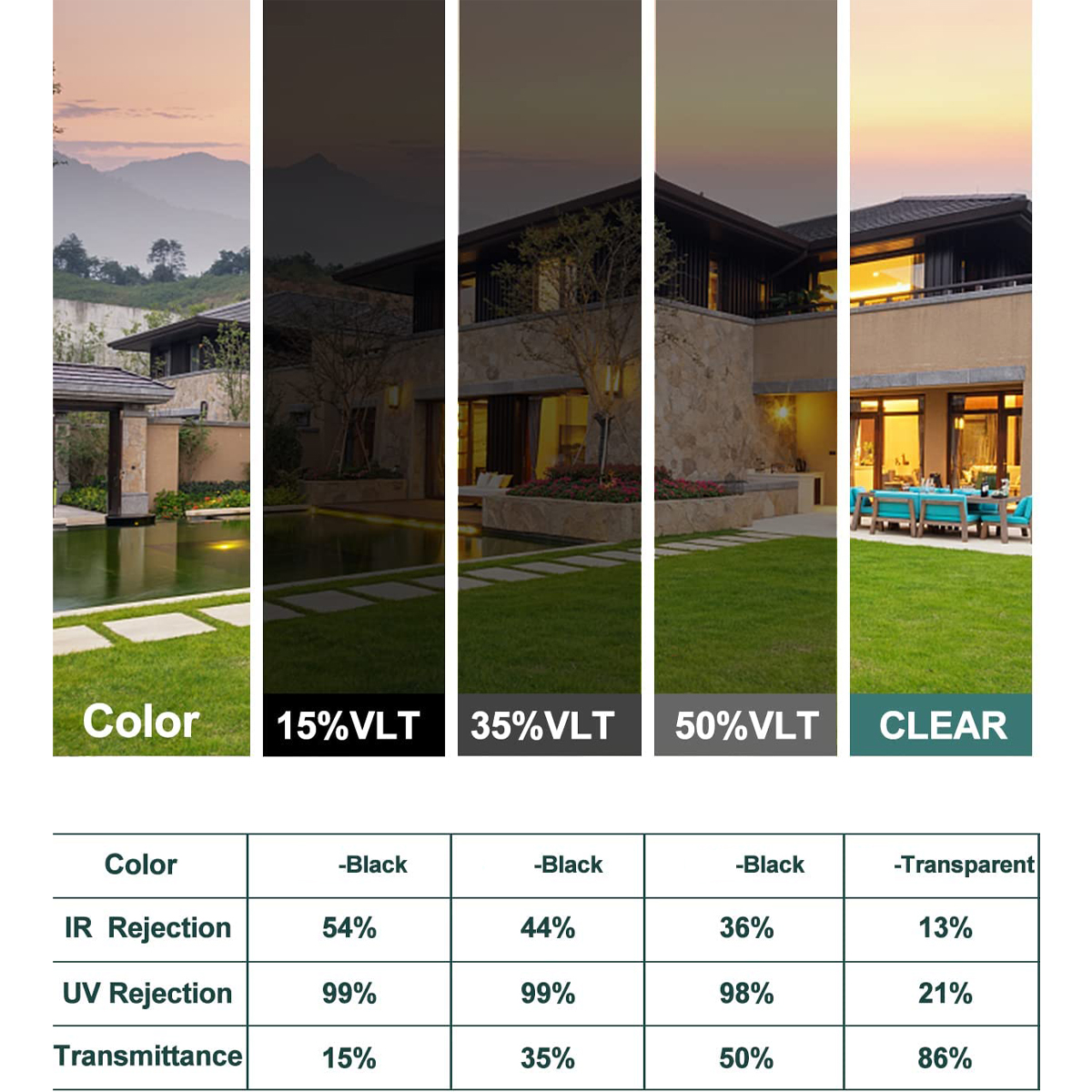2/3/5m Clear Security and Safe - Home Security Film For Windows reseña y precio