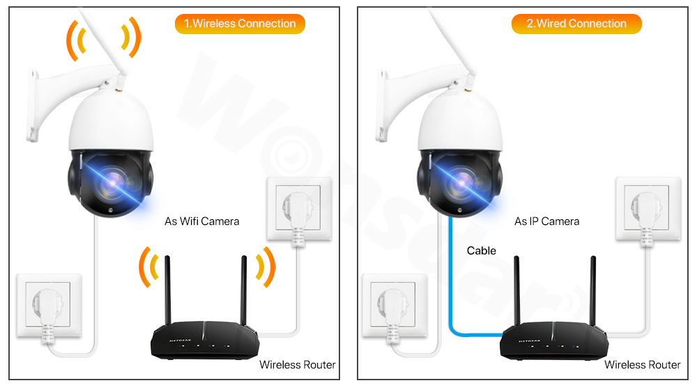 Wireless Surveillance H265X XM - Home Security Cameras Wireless reseña y precio