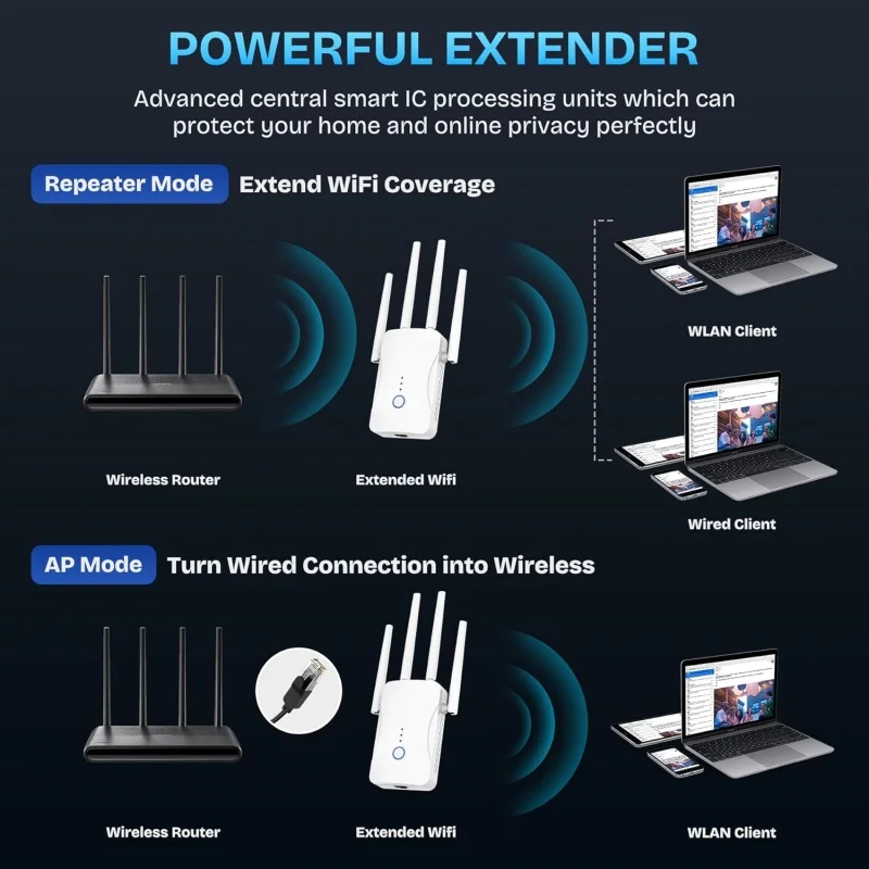 2.4G/5GHz Dual Band WiFi Repea - Home Security Network reseña y precio