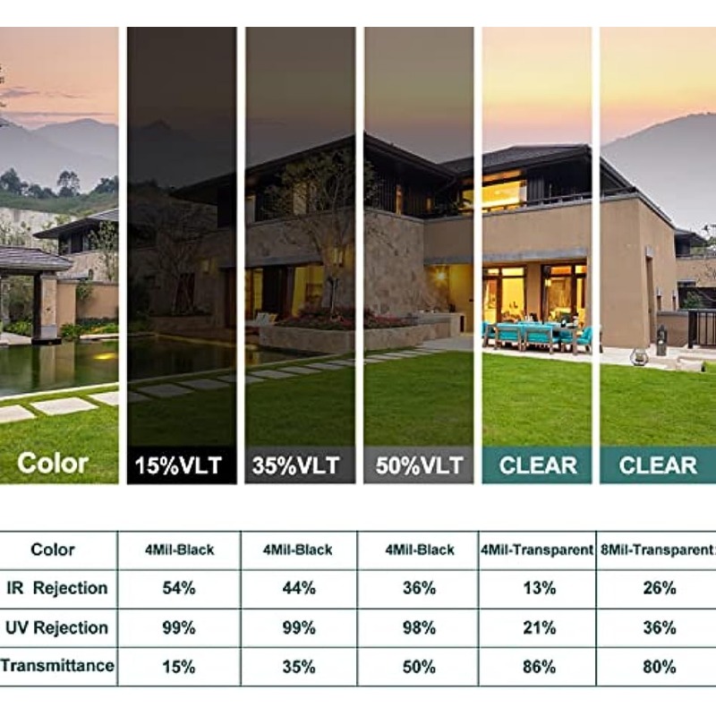 4 Mil Clear Security Safety Wi - Home Security Film For Windows reseña y precio